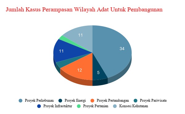 Points scored